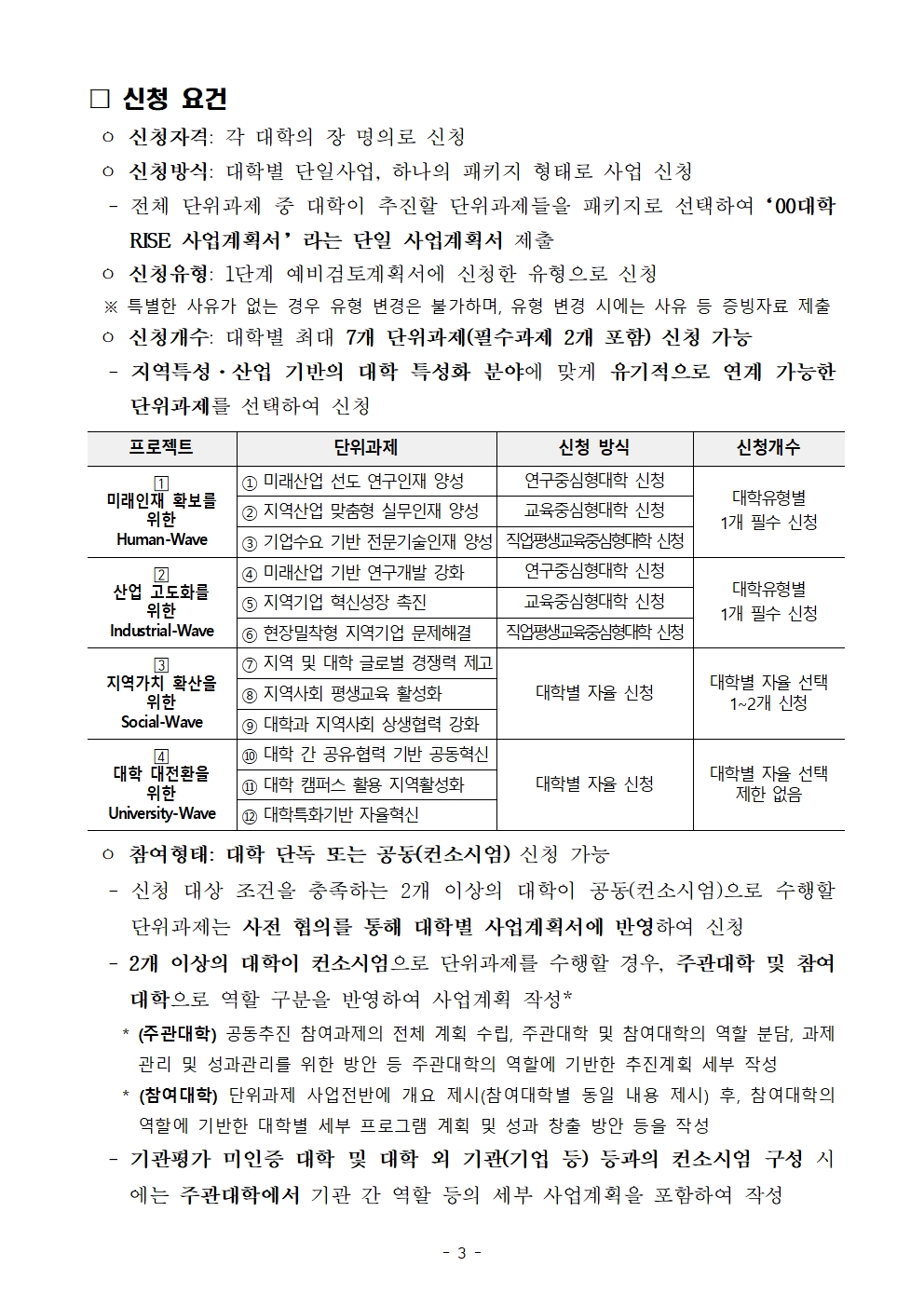★(최종) 부산형 지역혁신중심 대학지원체계 본 공고003.jpg